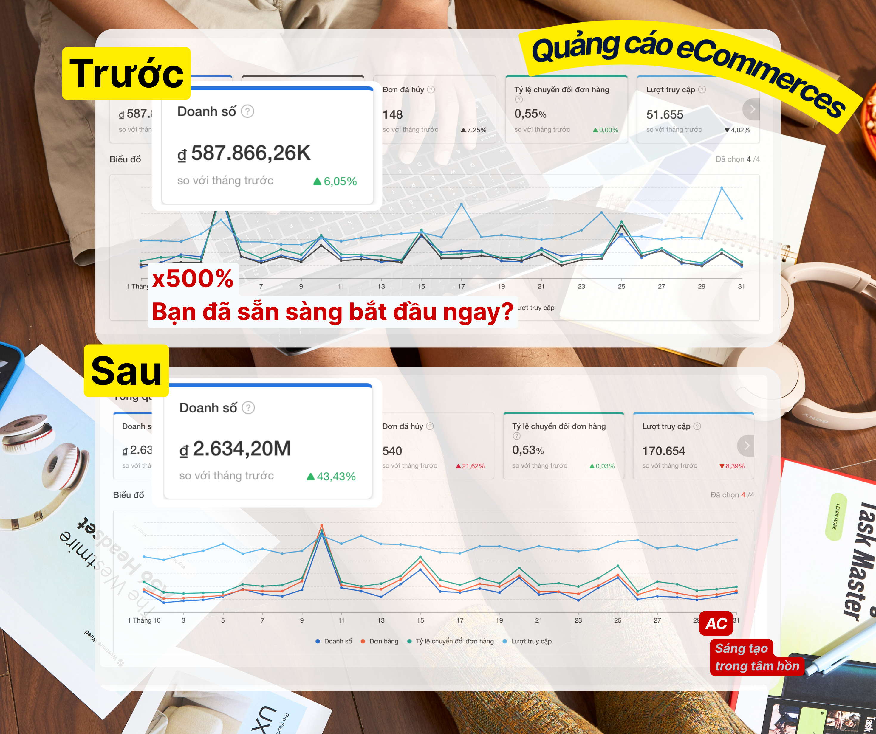 Performance Advertising